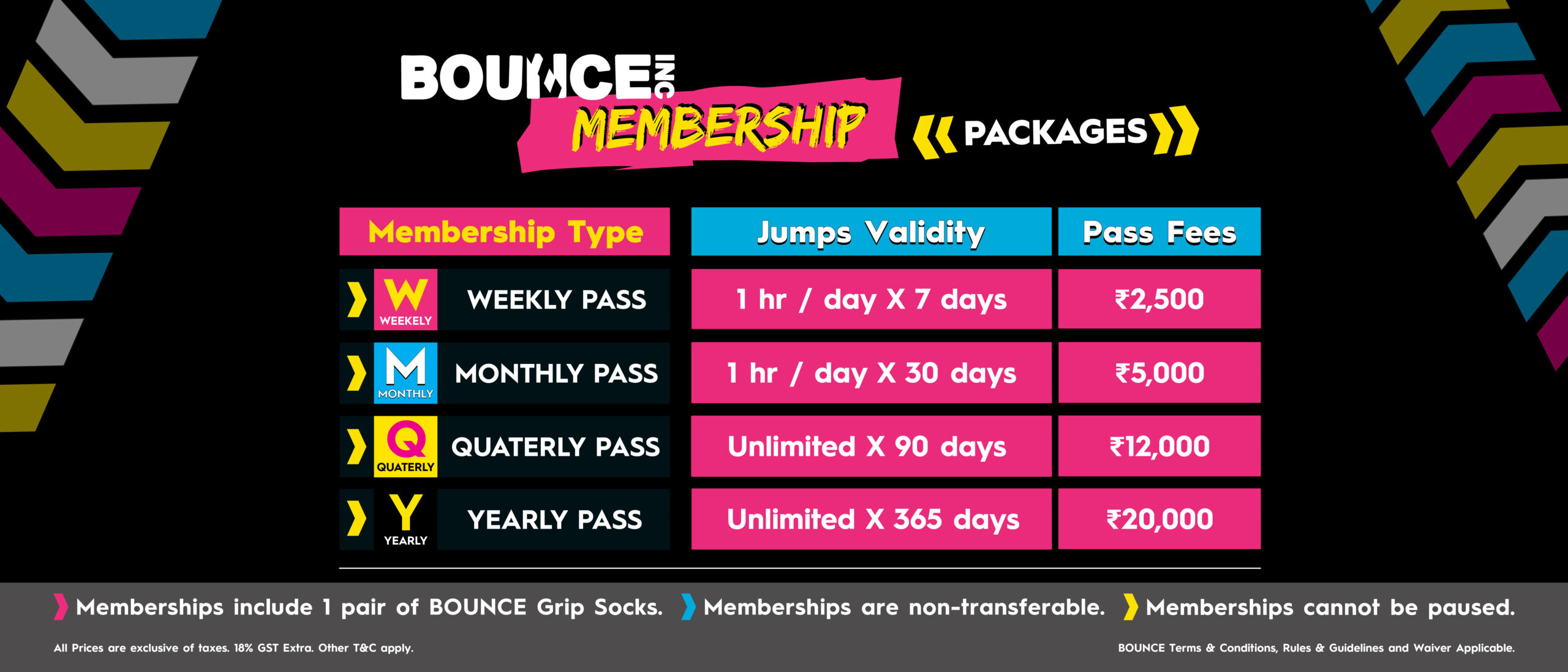 BOUNCE Membership pass